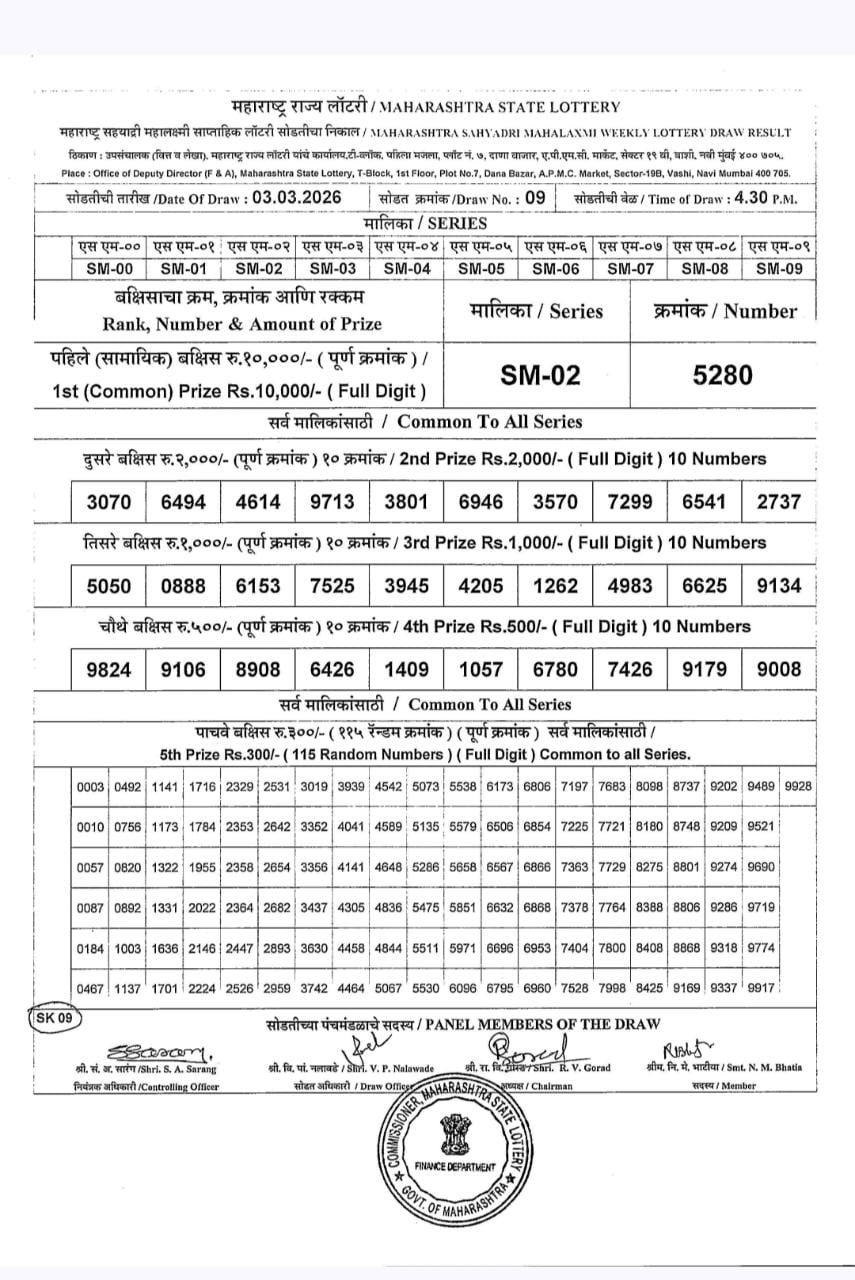 Today Lottery Sambad