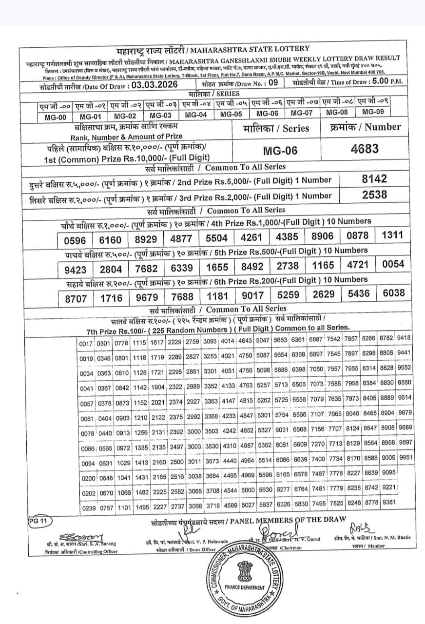 Today Lottery Sambad