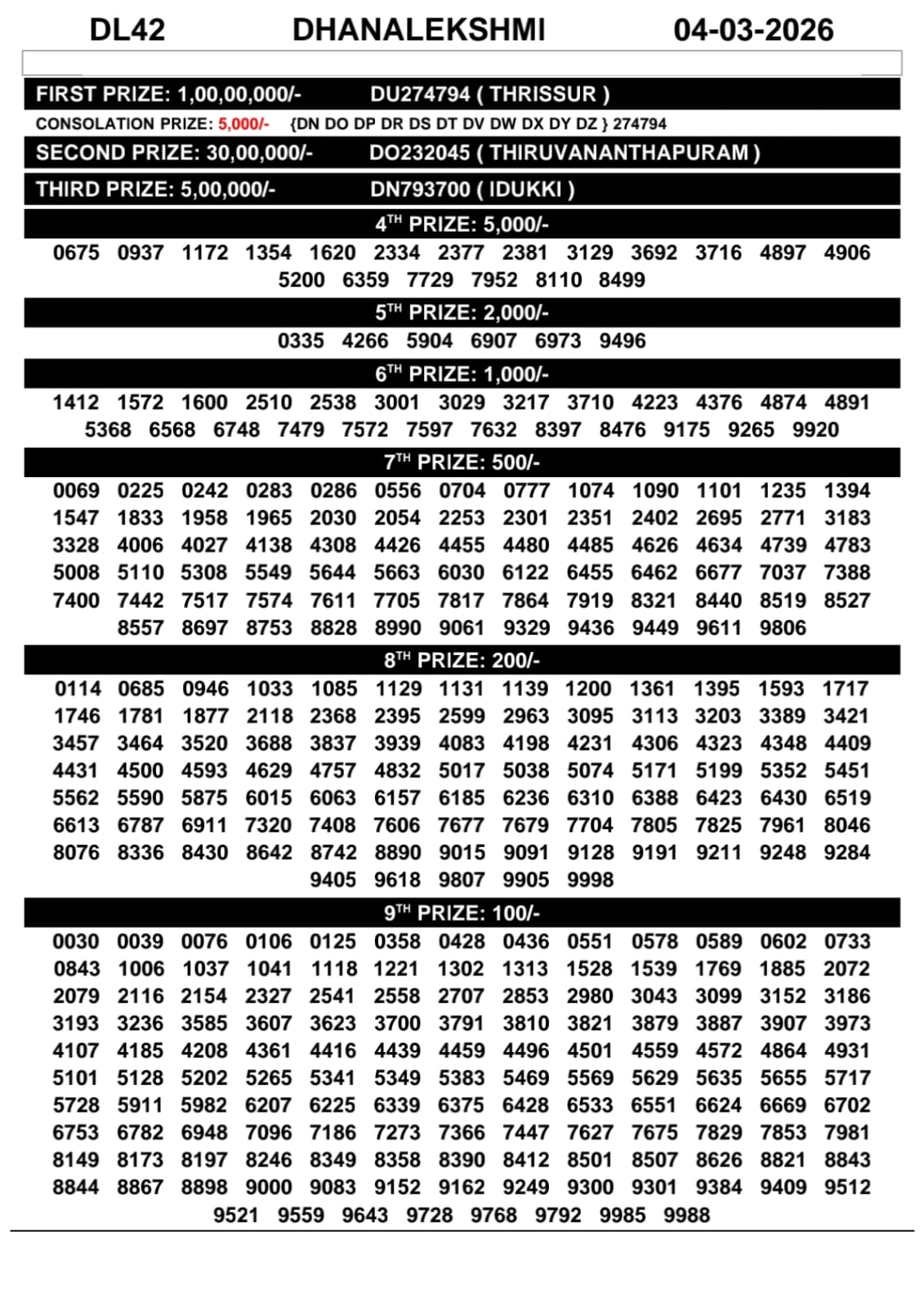 Today Lottery Sambad