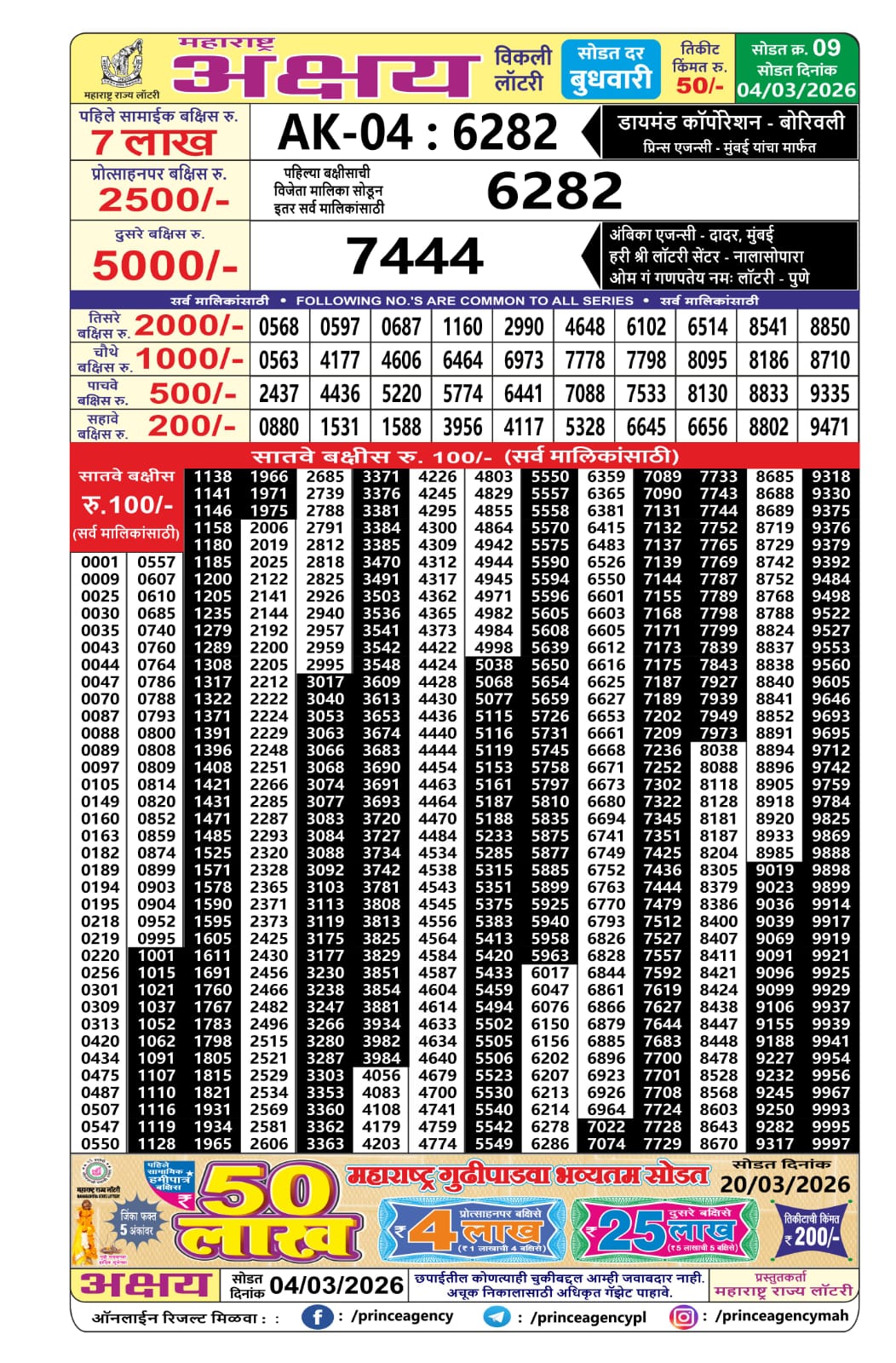 Today Lottery Sambad