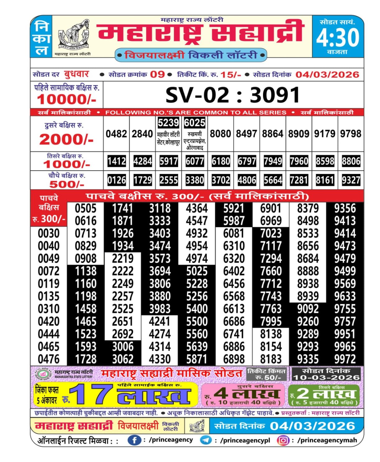 Today Lottery Sambad