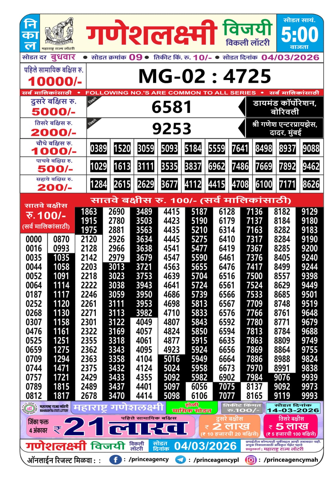 Today Lottery Sambad