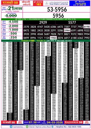 Today Lottery Sambad