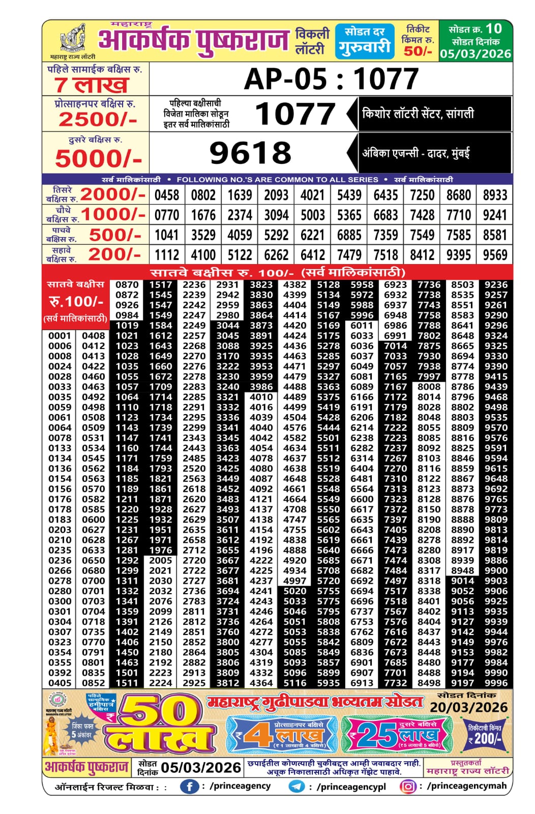 Today Lottery Sambad