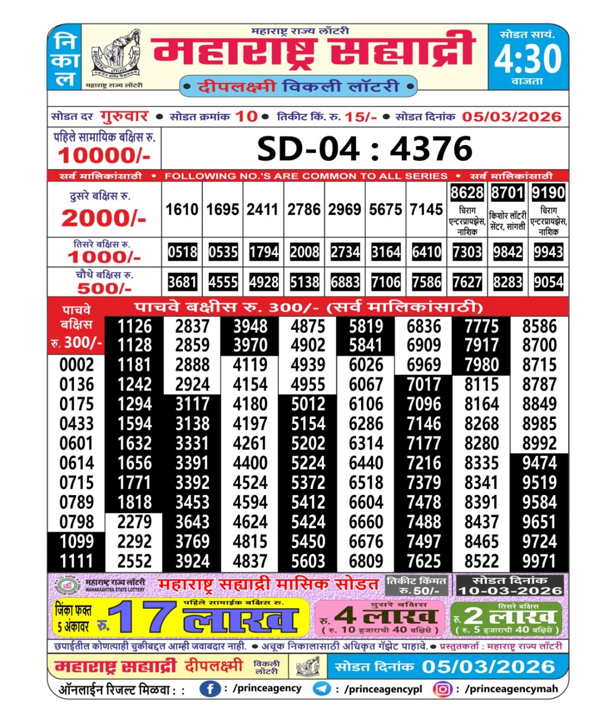 Today Lottery Sambad