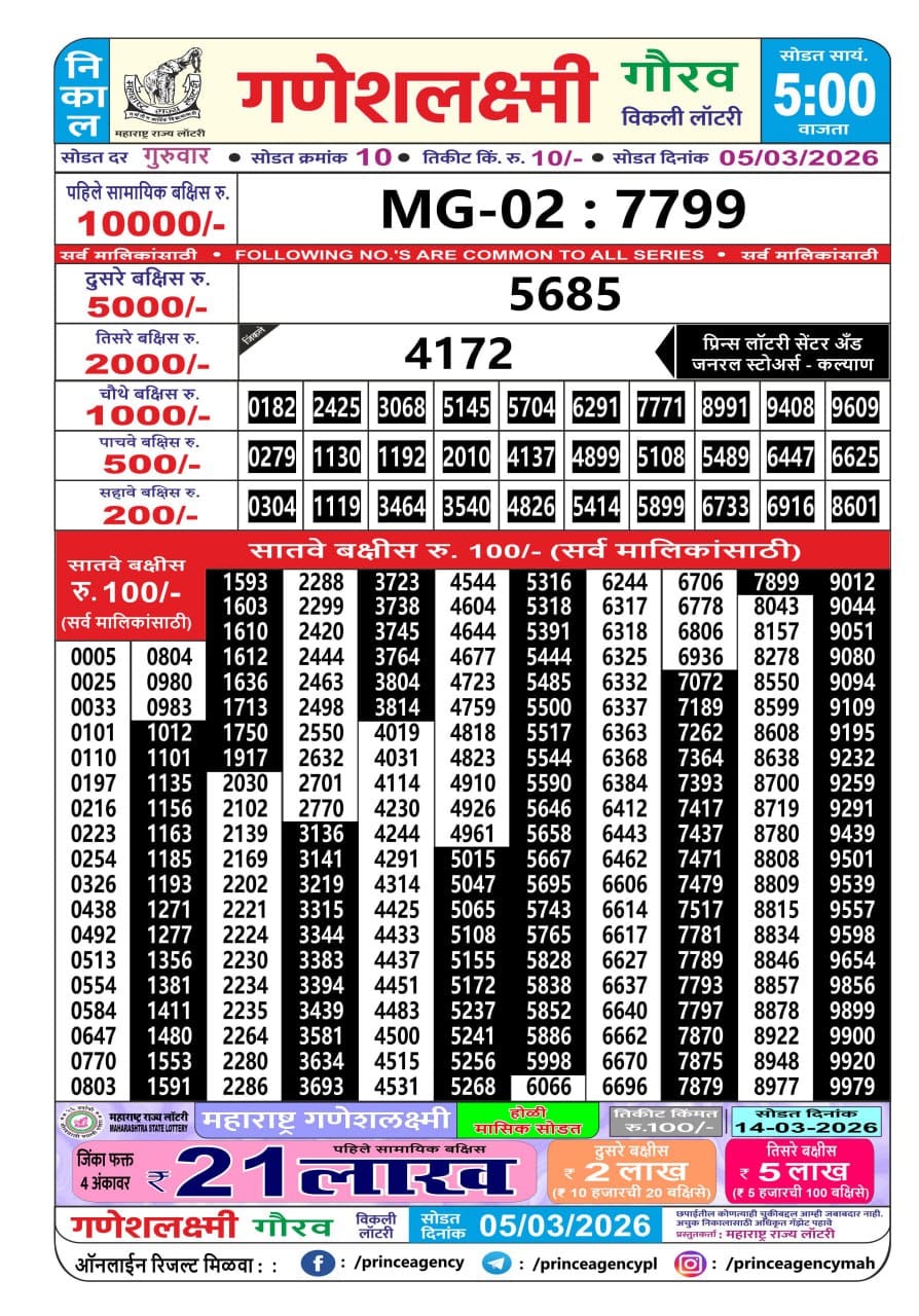 Today Lottery Sambad