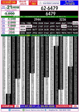 Today Lottery Sambad