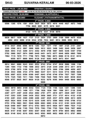 Today Lottery Sambad