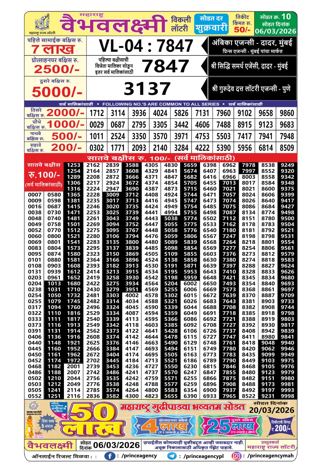 Today Lottery Sambad