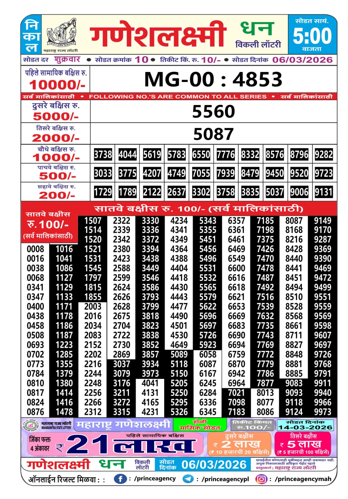 Today Lottery Sambad
