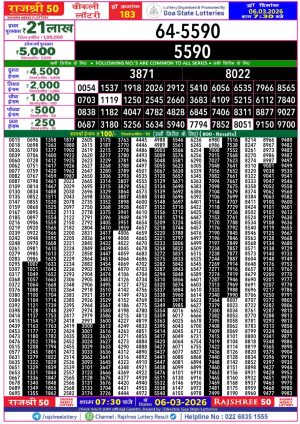 Today Lottery Sambad