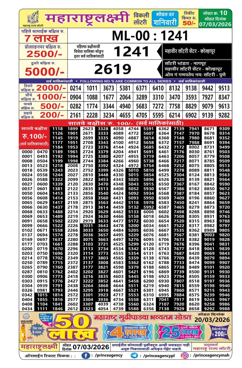 Today Lottery Sambad