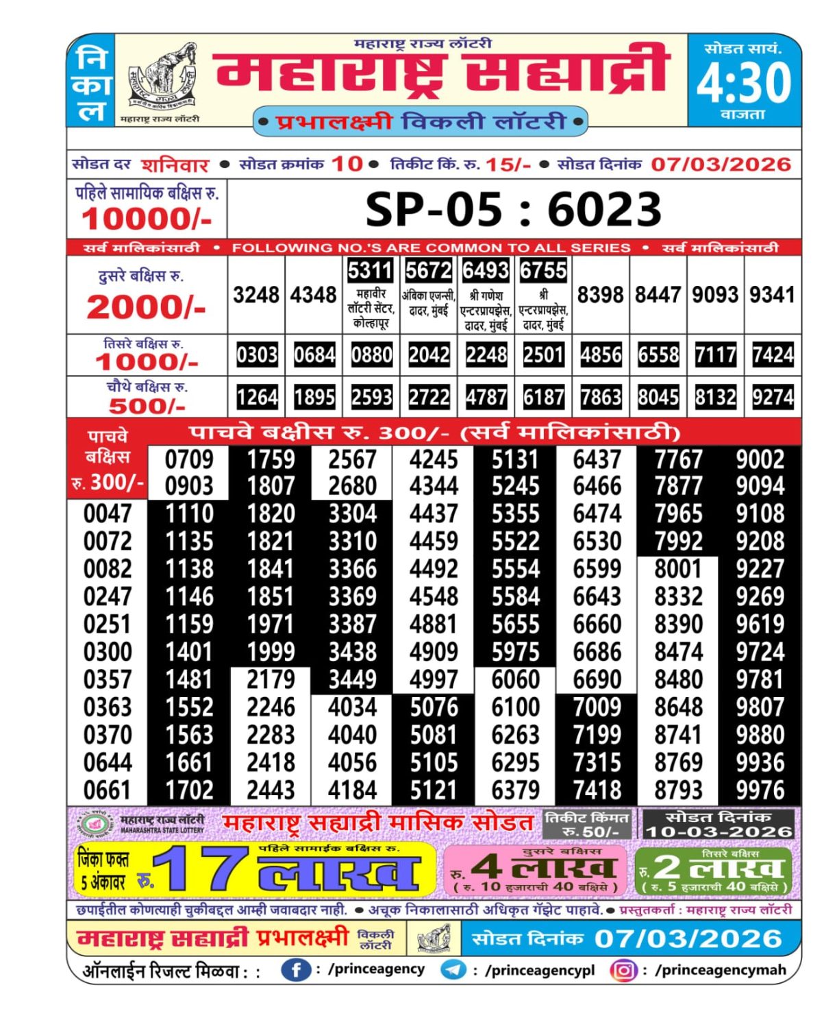 Today Lottery Sambad