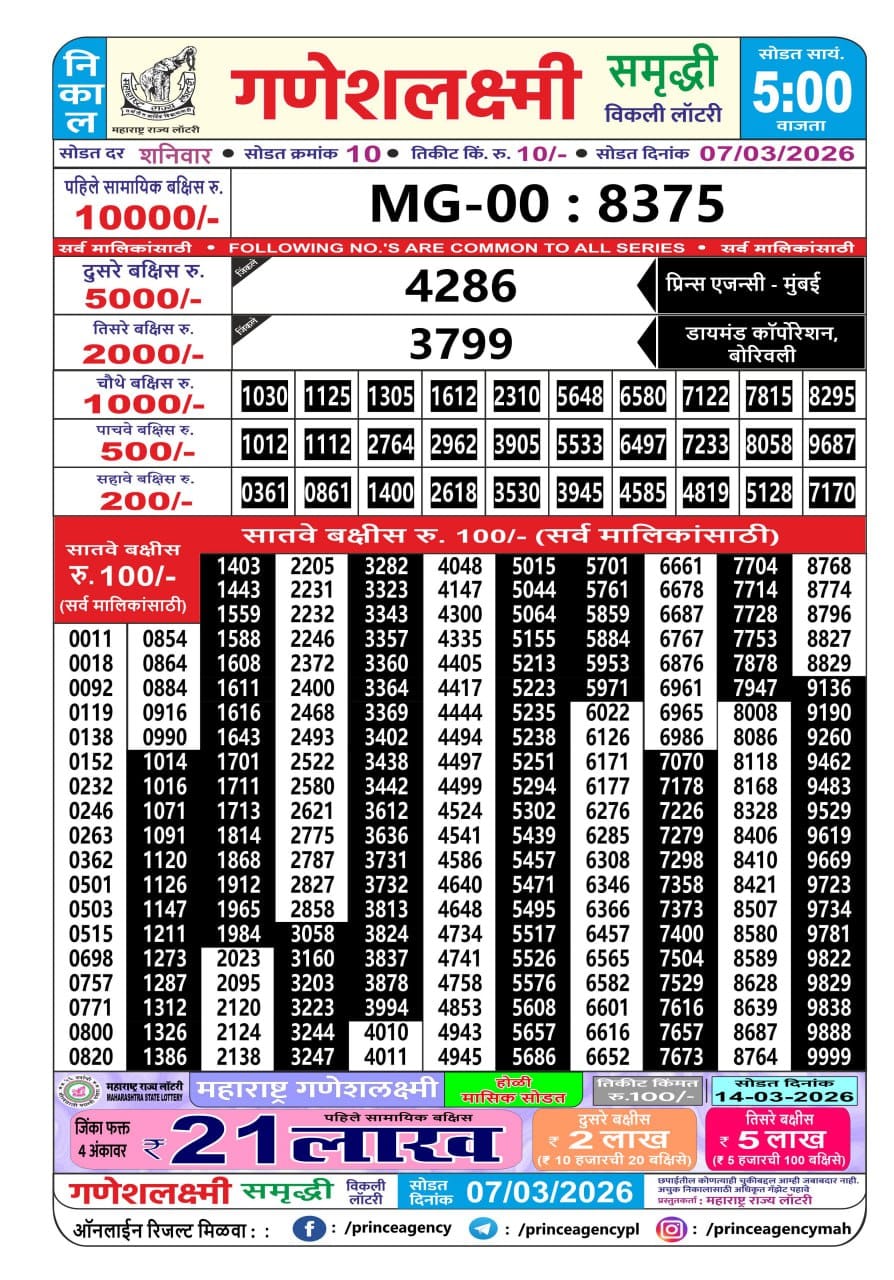Today Lottery Sambad