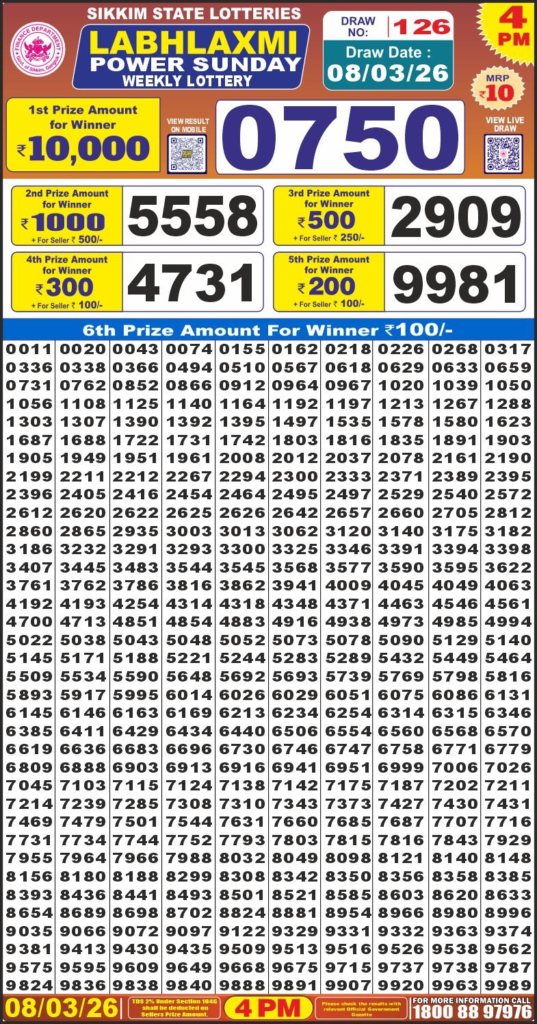 Today Lottery Sambad