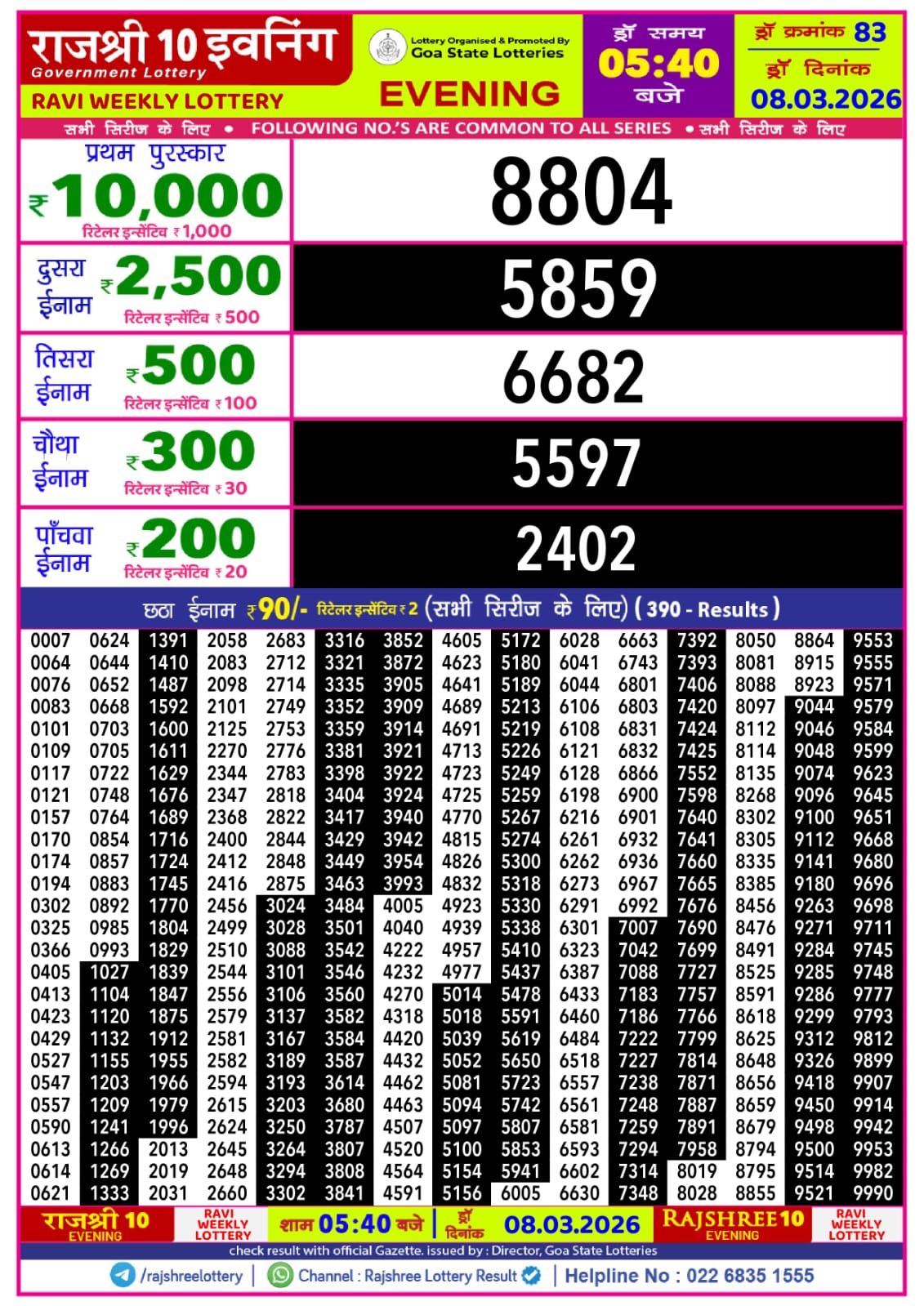 Today Lottery Sambad