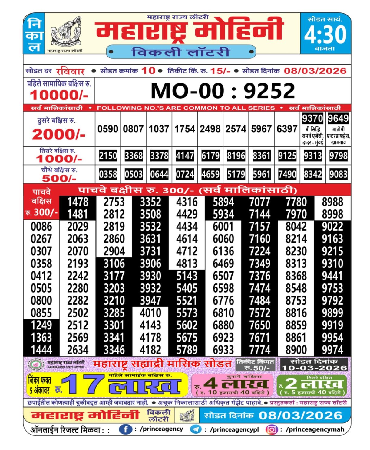 Today Lottery Sambad