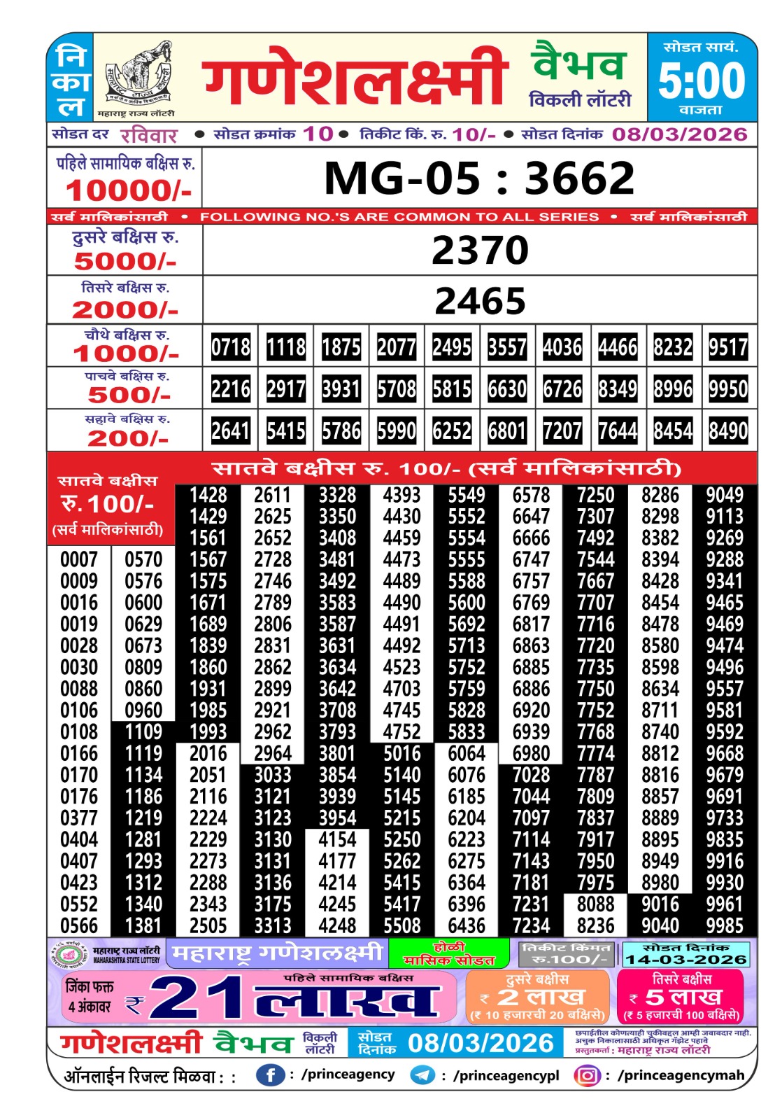 Today Lottery Sambad
