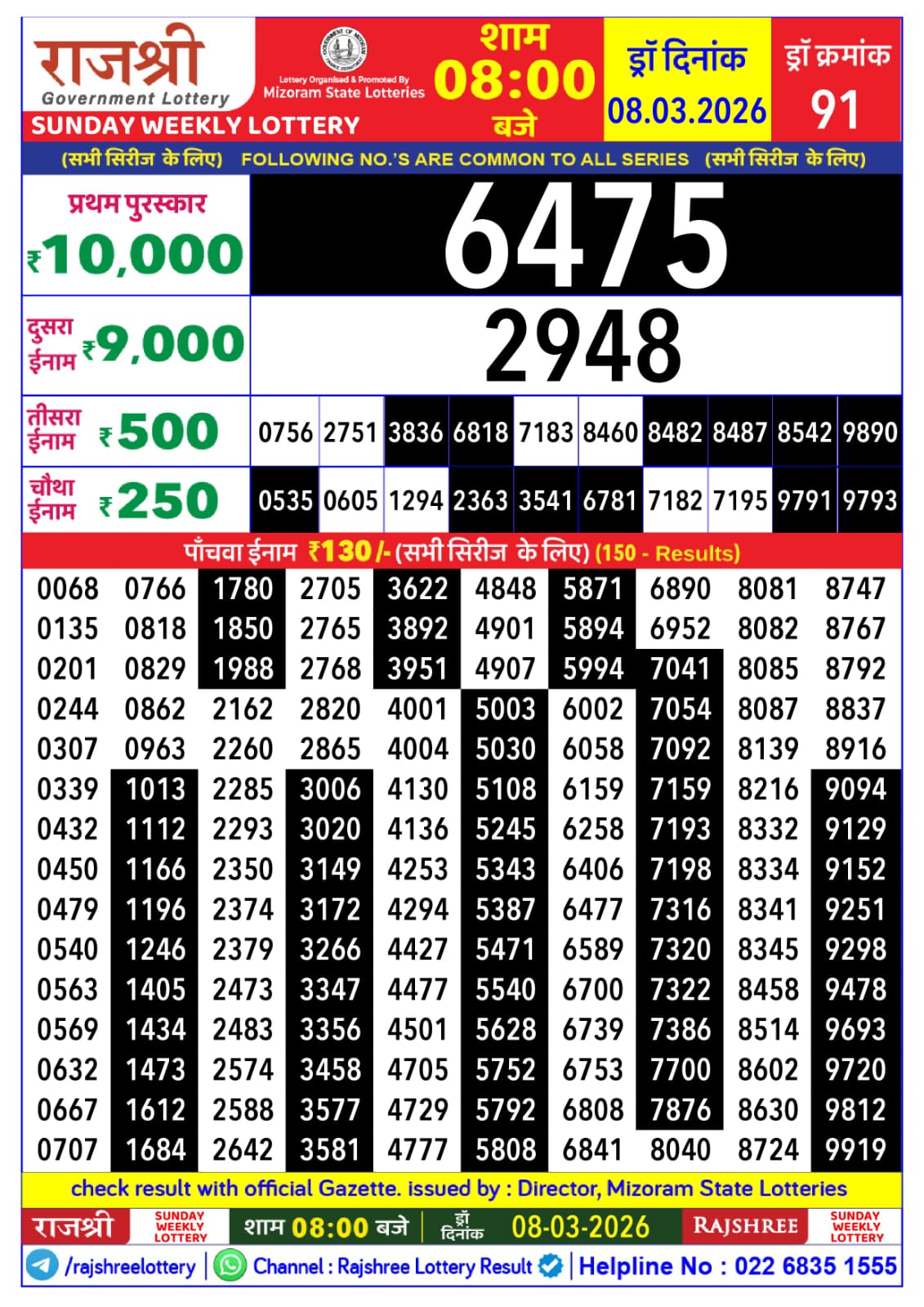 Today Lottery Sambad