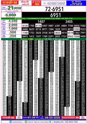 Today Lottery Sambad