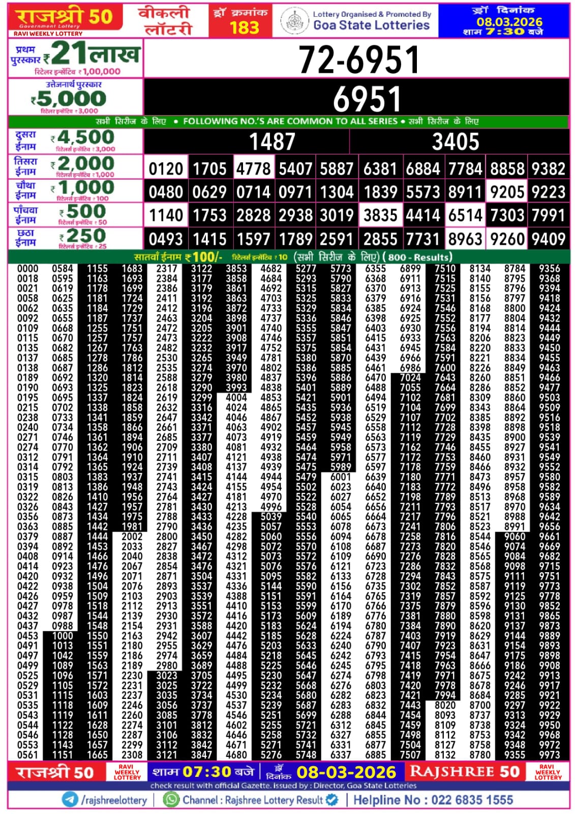 Today Lottery Sambad