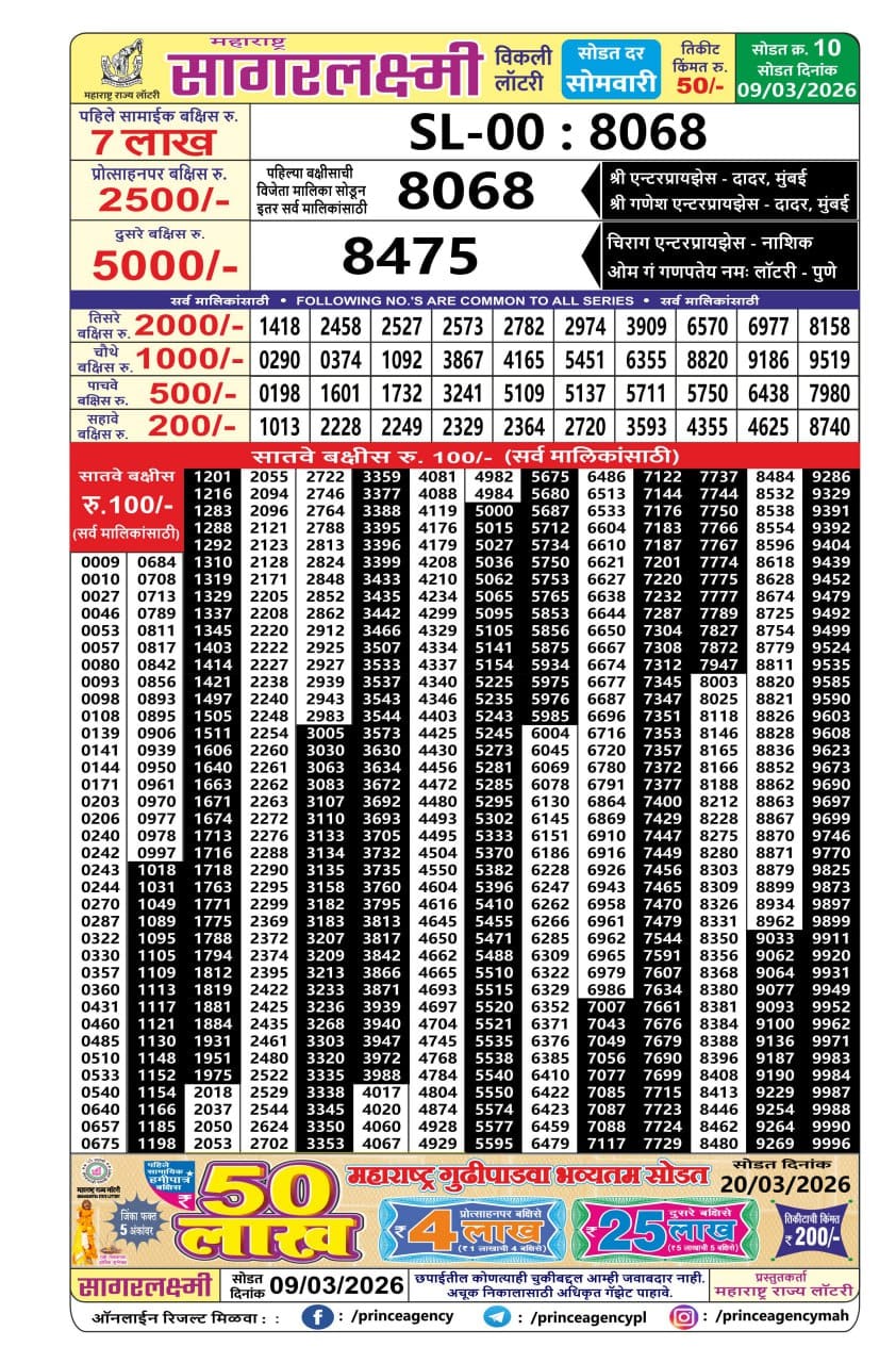 Today Lottery Sambad