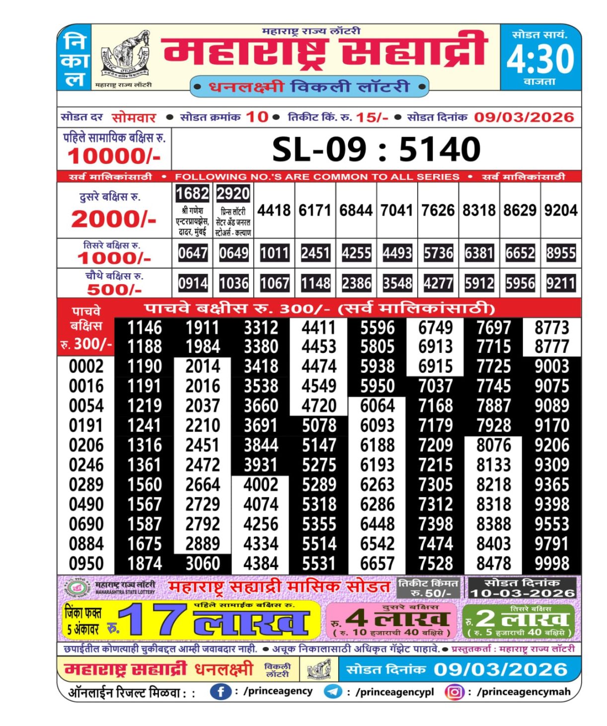 Today Lottery Sambad