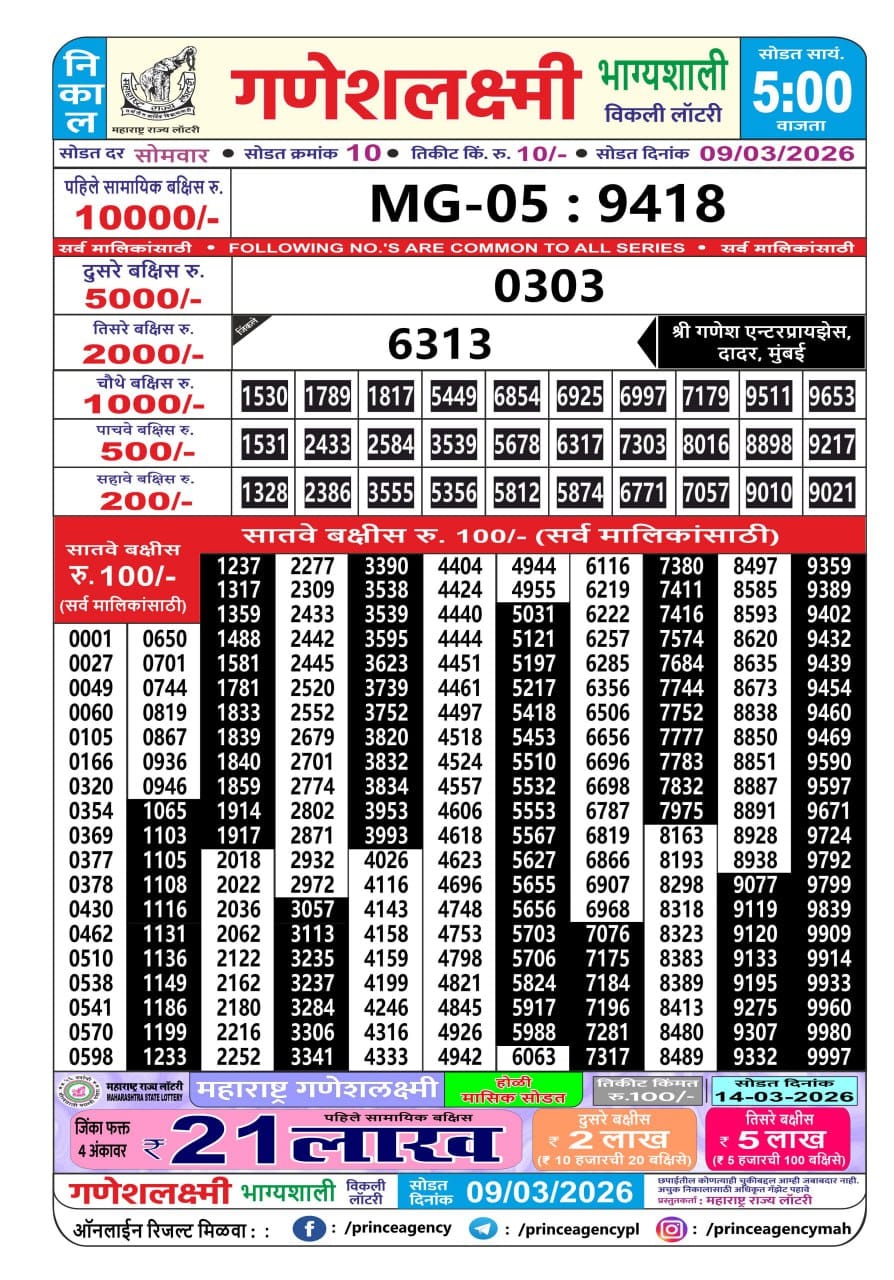 Today Lottery Sambad