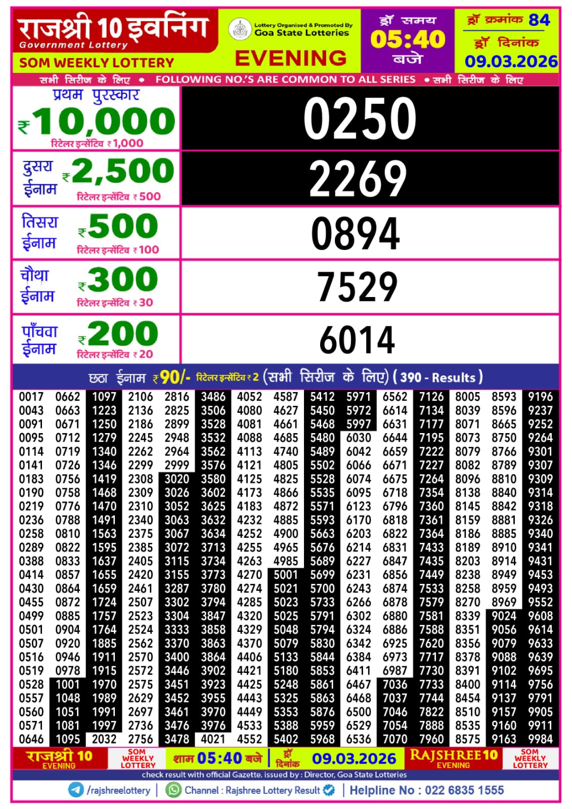 Today Lottery Sambad