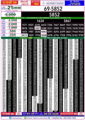 Today Lottery Sambad