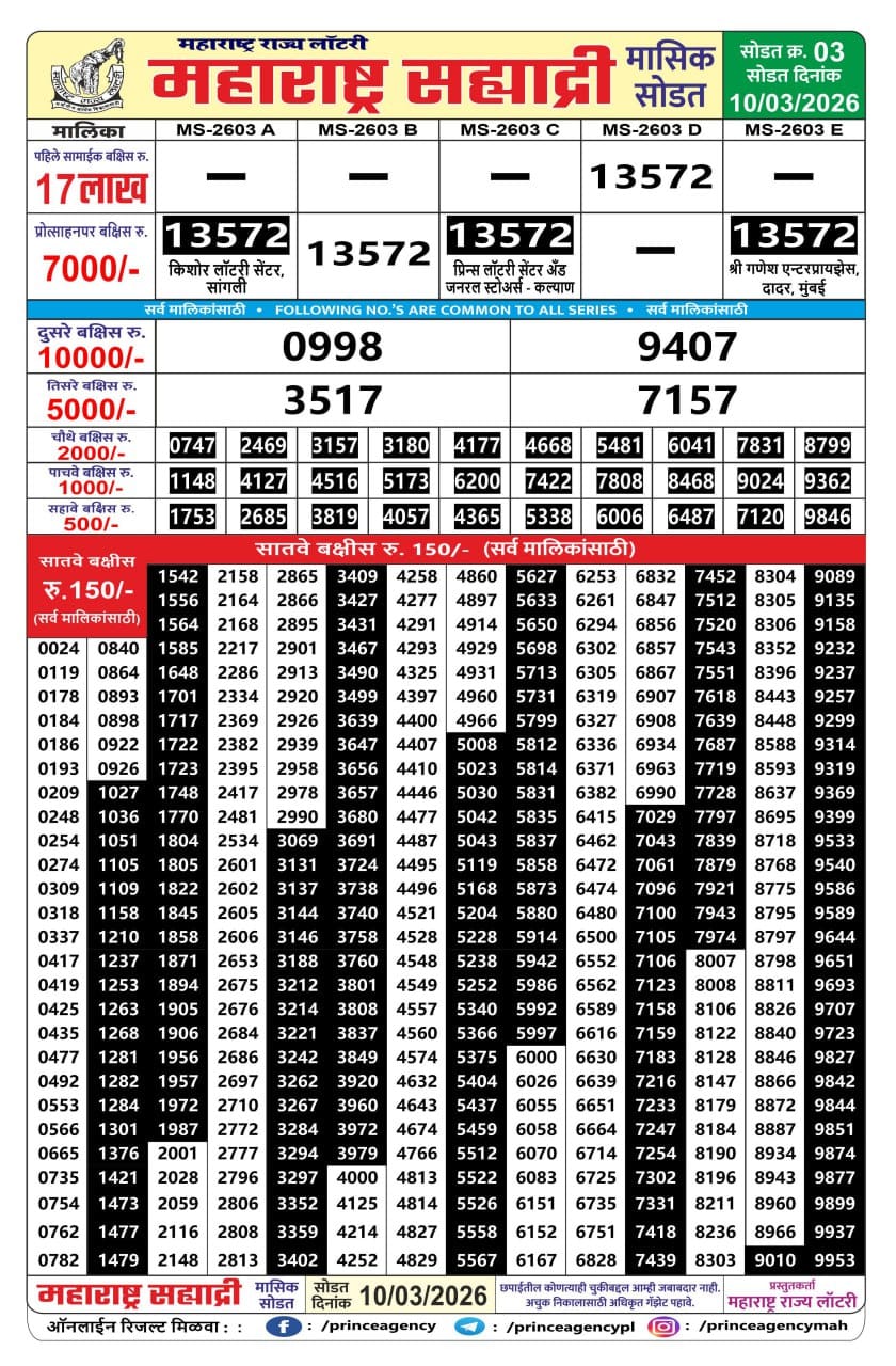 Today Lottery Sambad