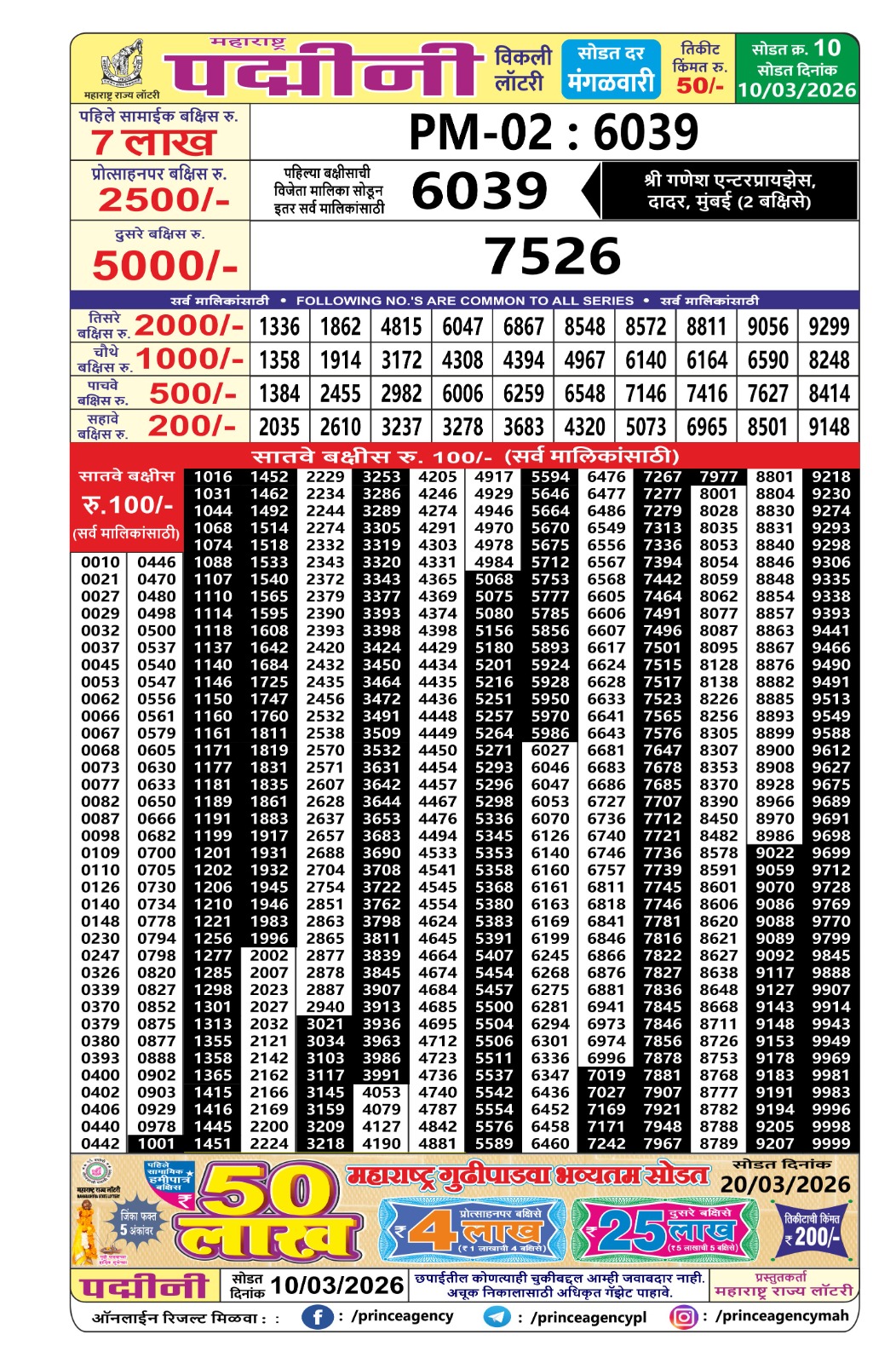 Today Lottery Sambad
