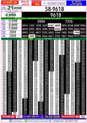 Today Lottery Sambad