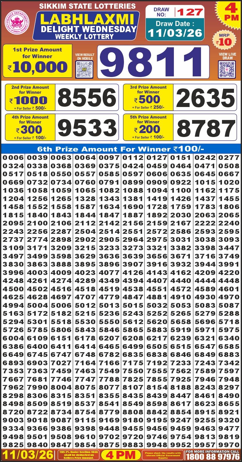 Today Lottery Sambad