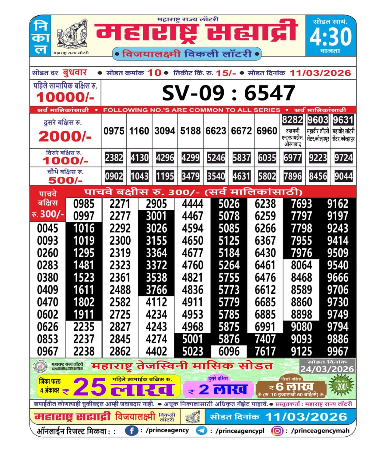 Today Lottery Sambad