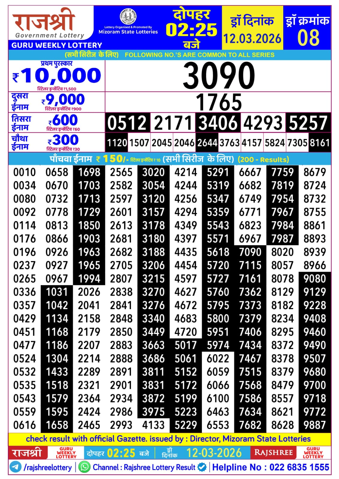 Today Lottery Sambad