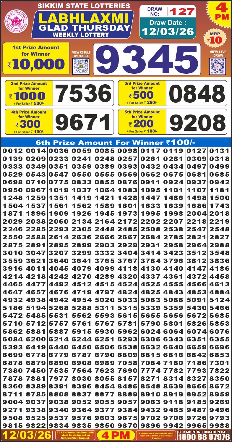 Today Lottery Sambad