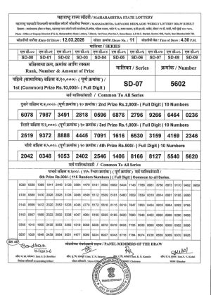 Today Lottery Sambad