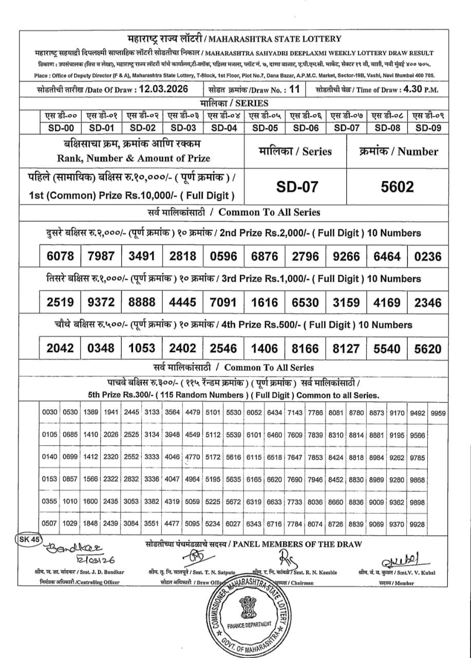 Today Lottery Sambad