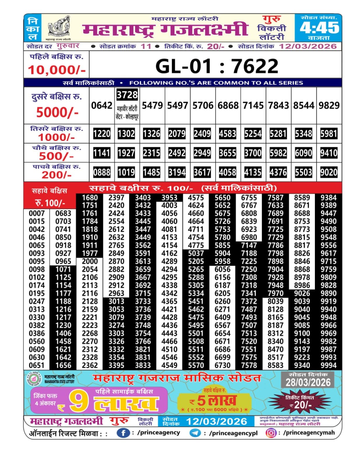Today Lottery Sambad