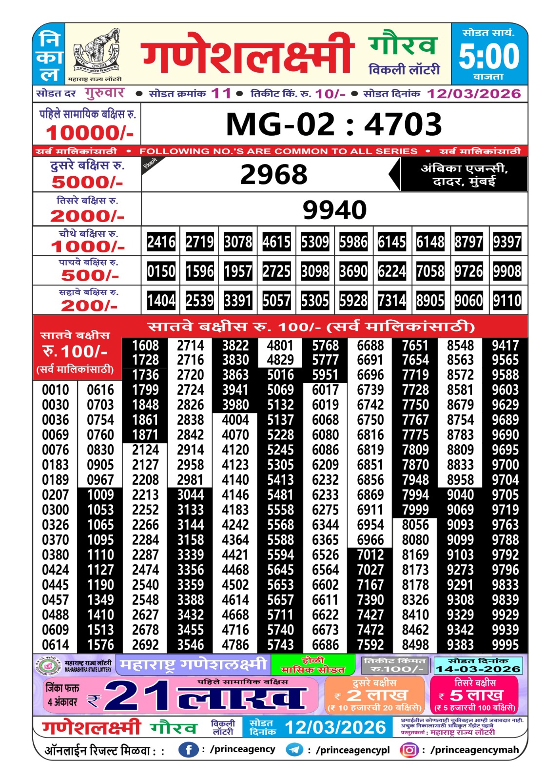 Today Lottery Sambad