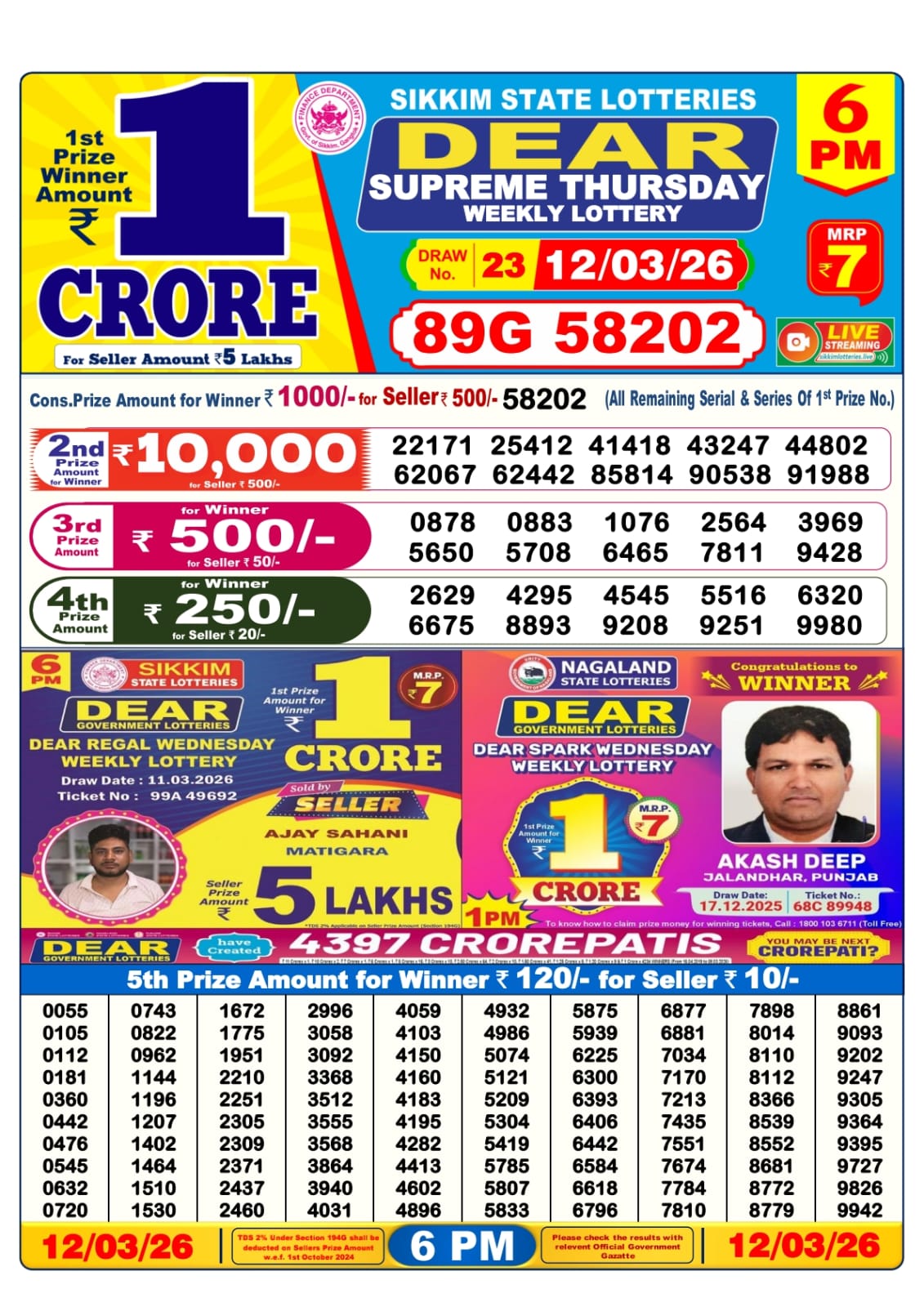Today Lottery Sambad