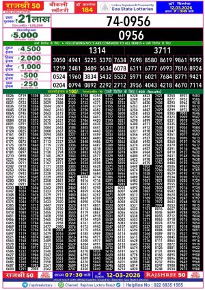 Today Lottery Sambad