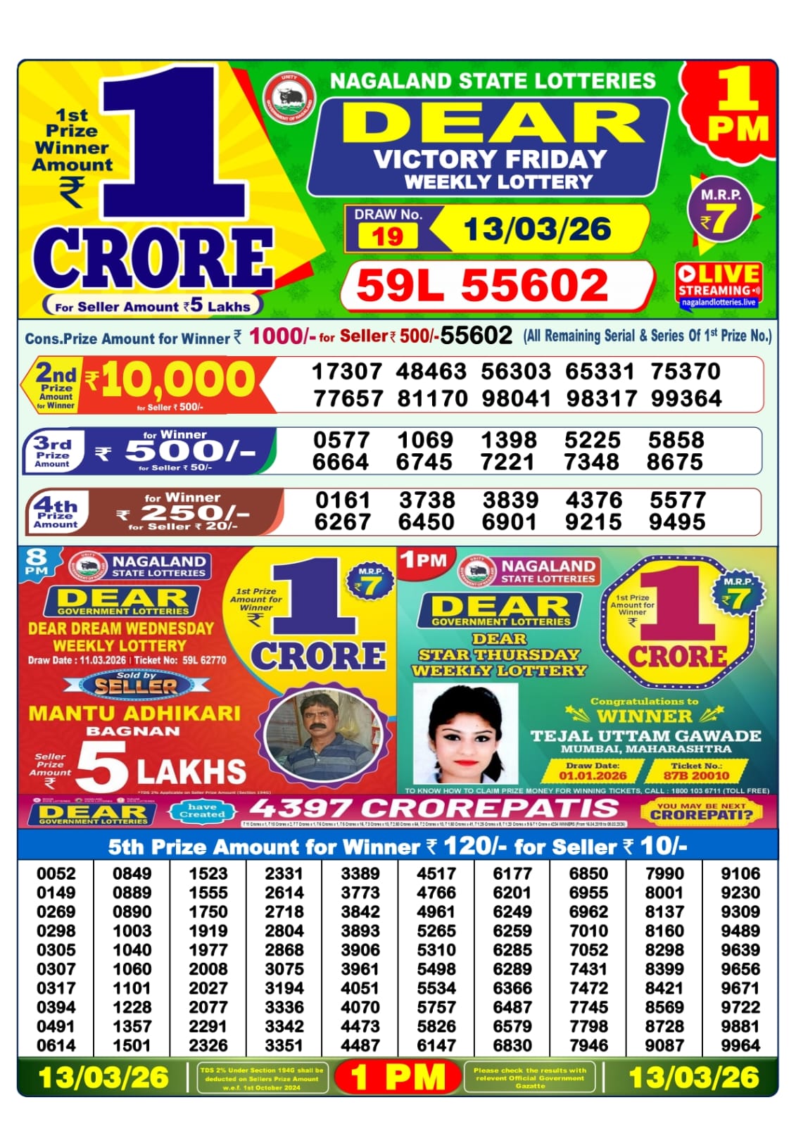 Today Lottery Sambad