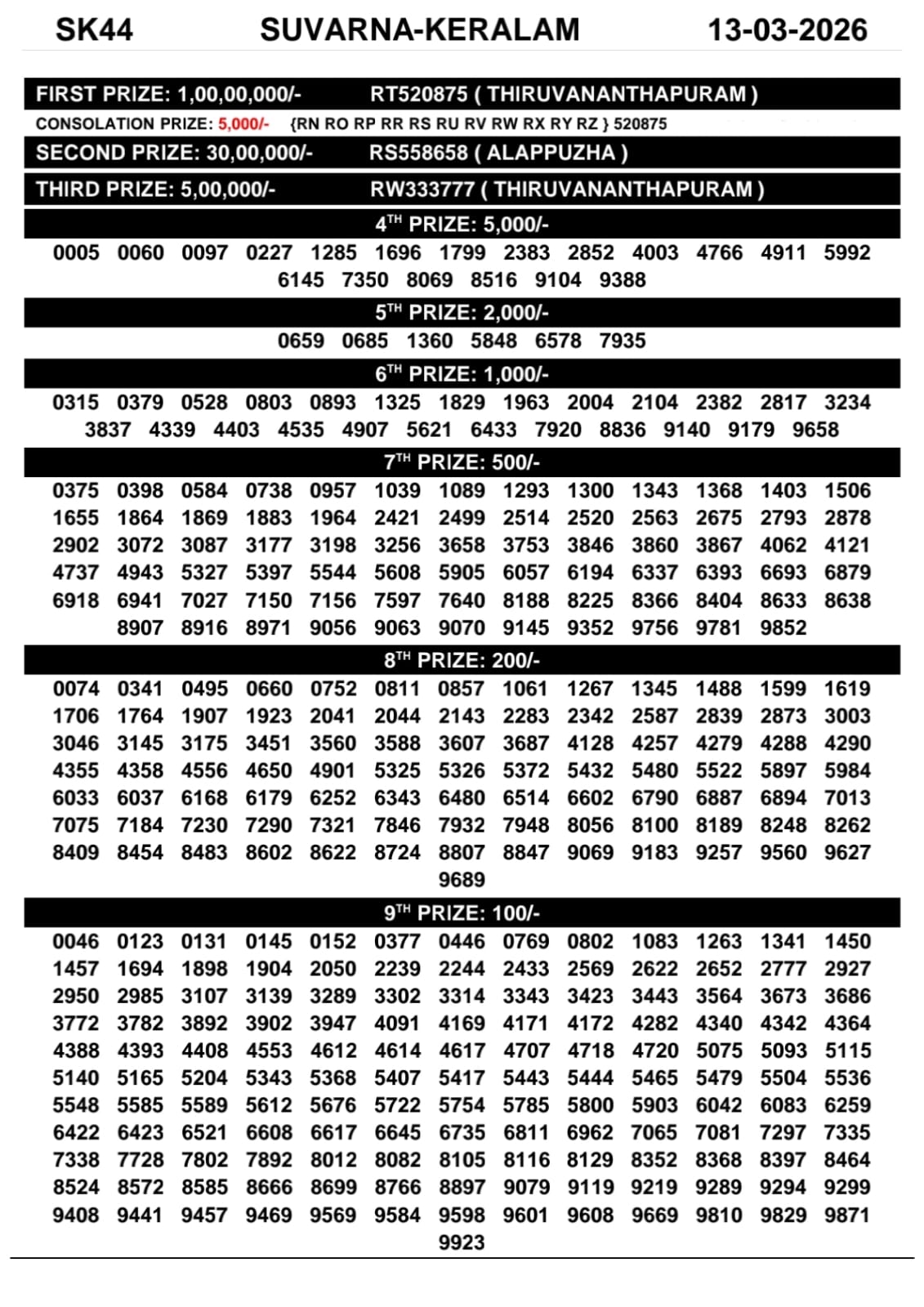 Today Lottery Sambad