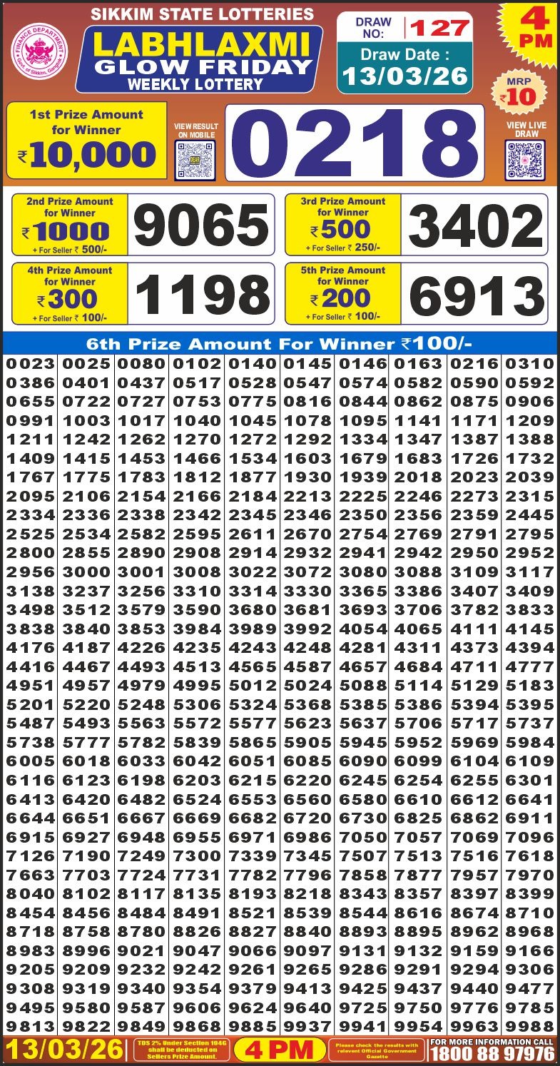 Today Lottery Sambad