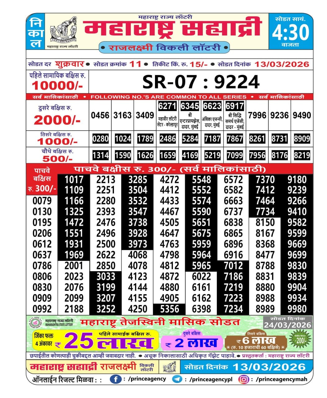 Today Lottery Sambad