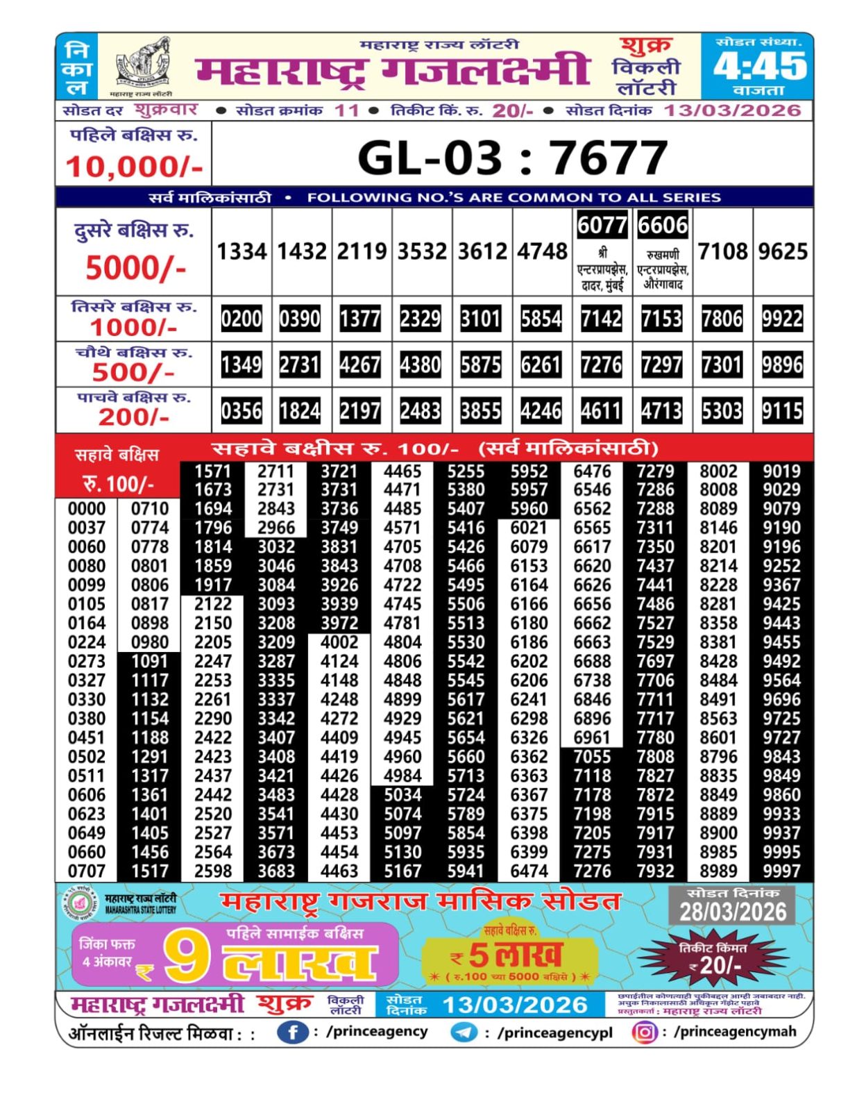 Today Lottery Sambad