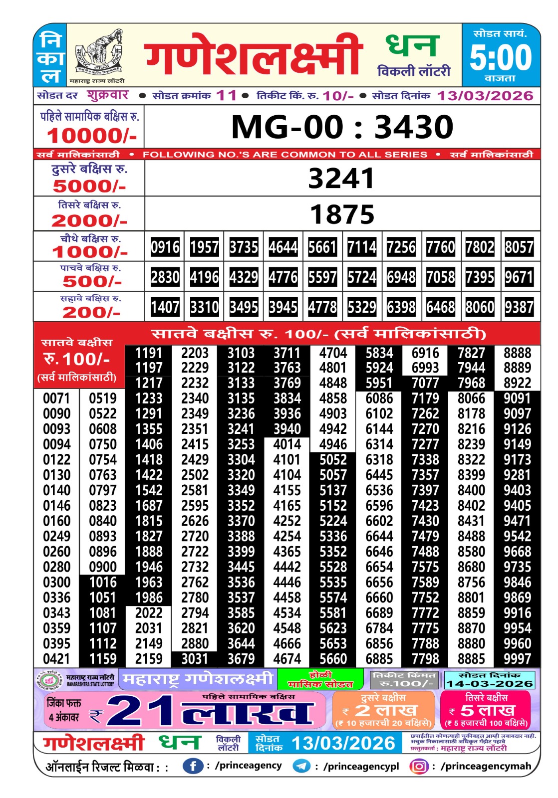 Today Lottery Sambad