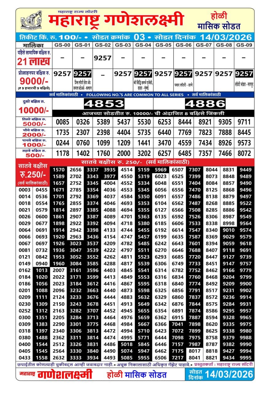 Today Lottery Sambad